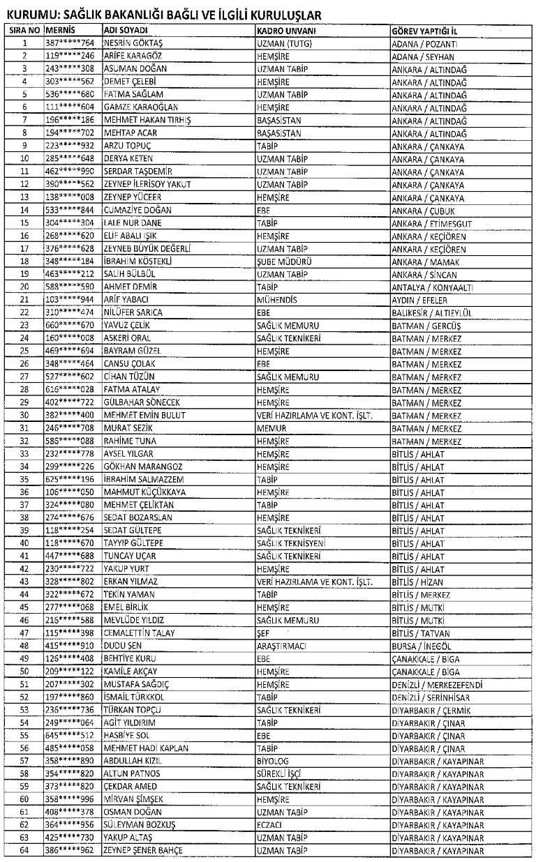 Yeni KHK ile kamudan ihraç edilenlerin tam listesi