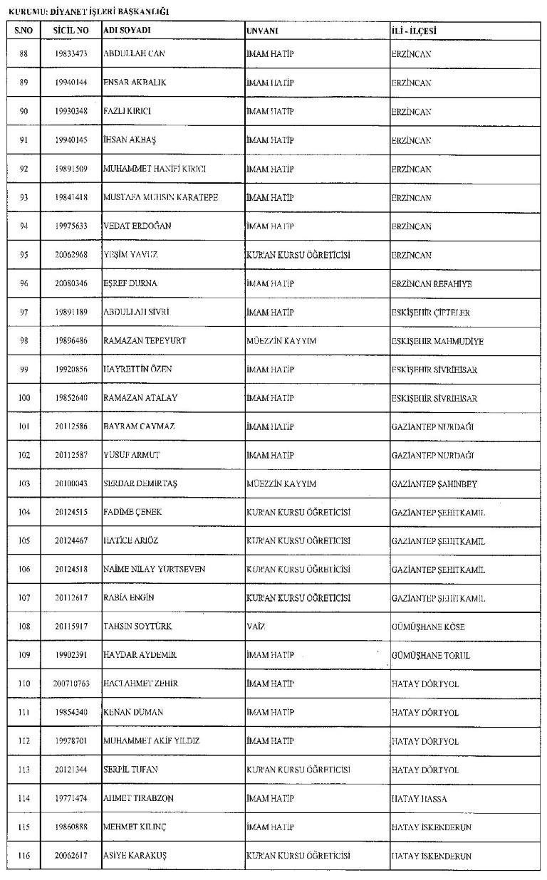 Yeni KHK ile kamudan ihraç edilenlerin tam listesi
