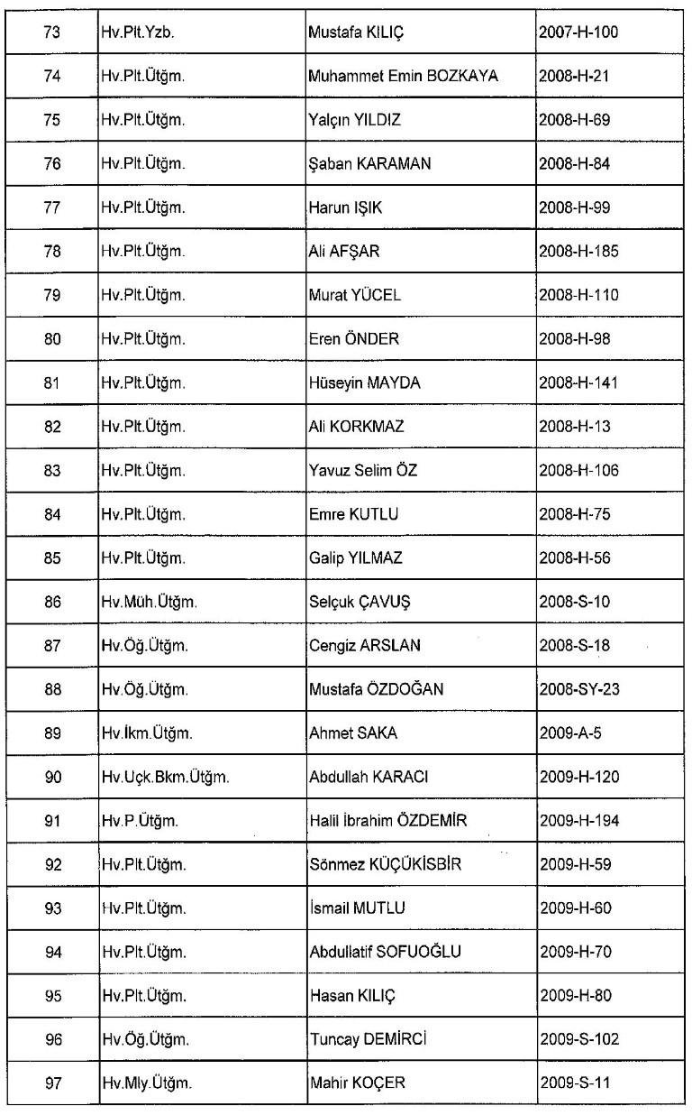 Yeni KHK ile kamudan ihraç edilenlerin tam listesi