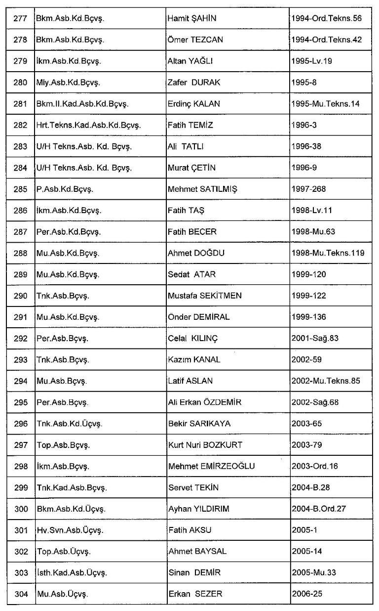 Yeni KHK ile kamudan ihraç edilenlerin tam listesi