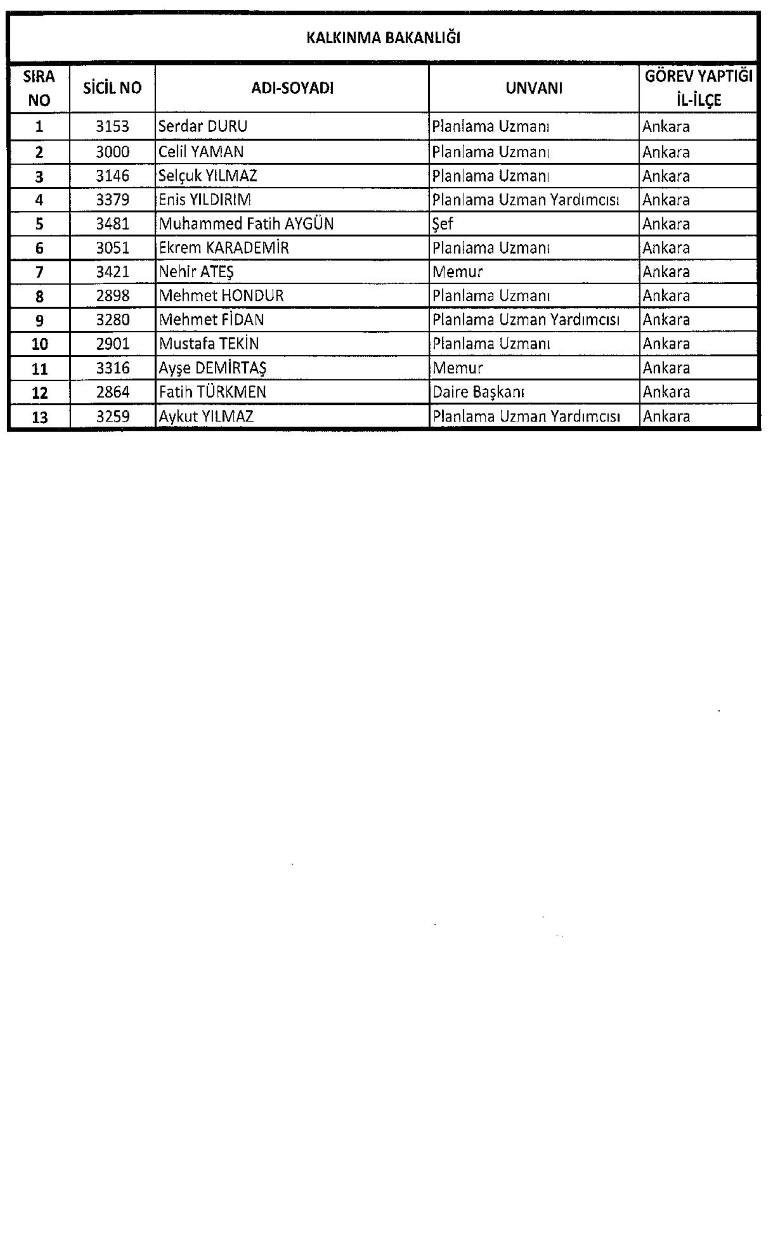 Yeni KHK ile kamudan ihraç edilenlerin tam listesi