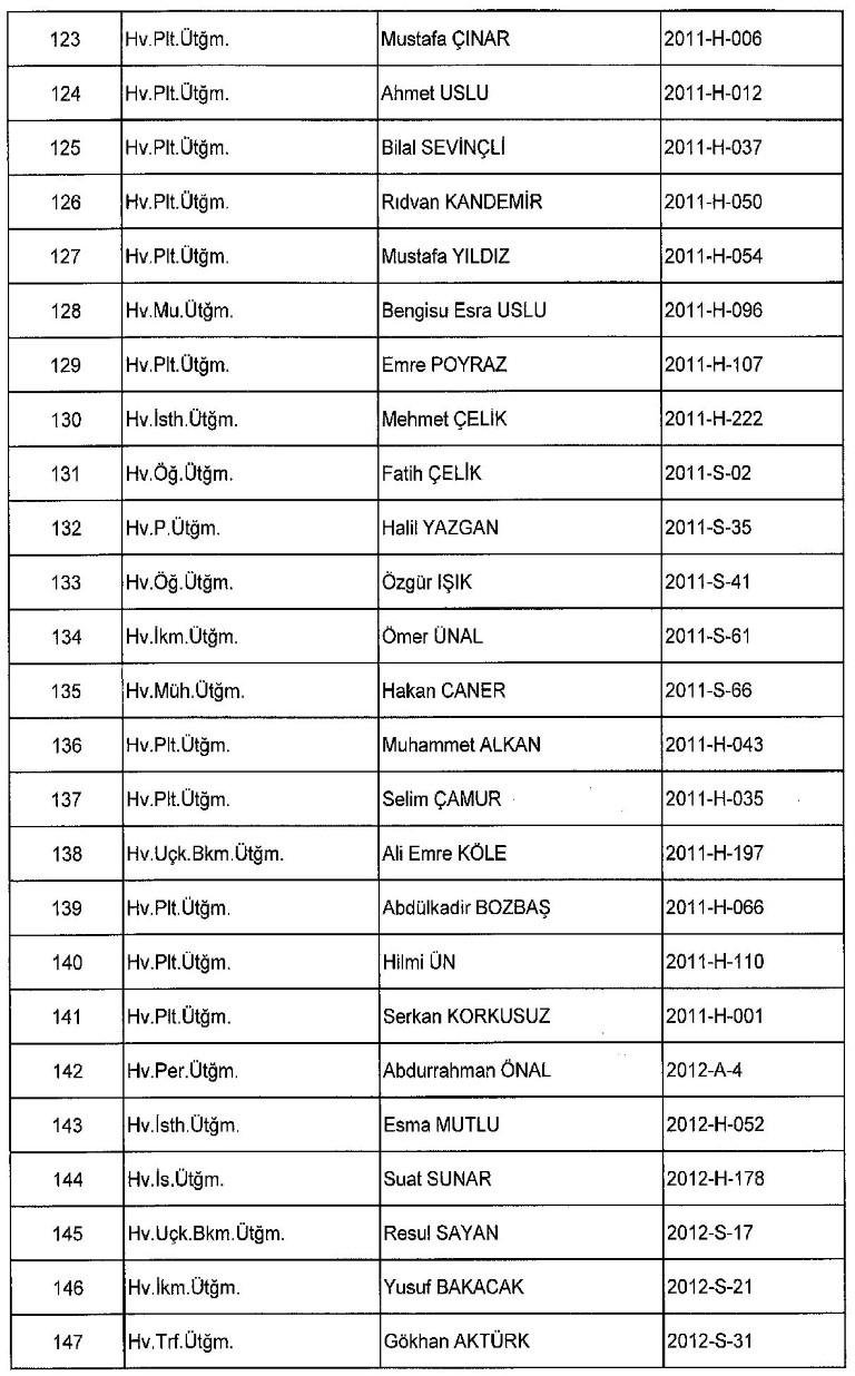 Yeni KHK ile kamudan ihraç edilenlerin tam listesi