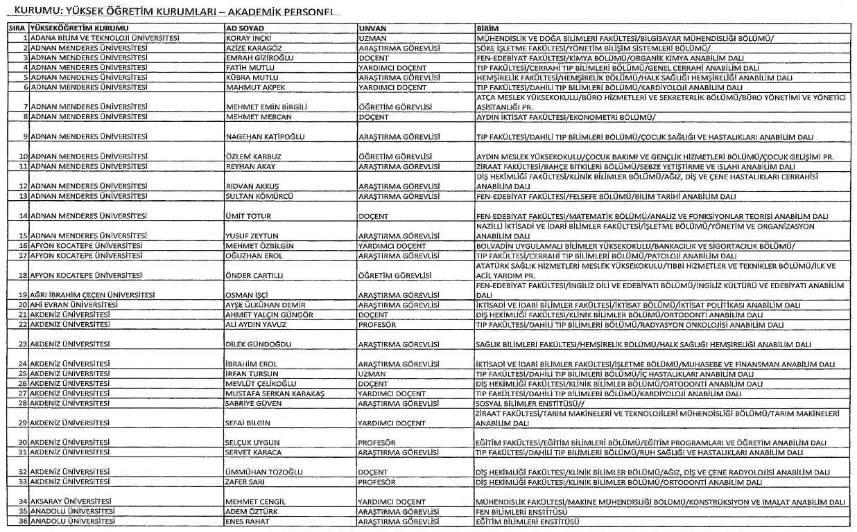 Yeni KHK ile kamudan ihraç edilenlerin tam listesi