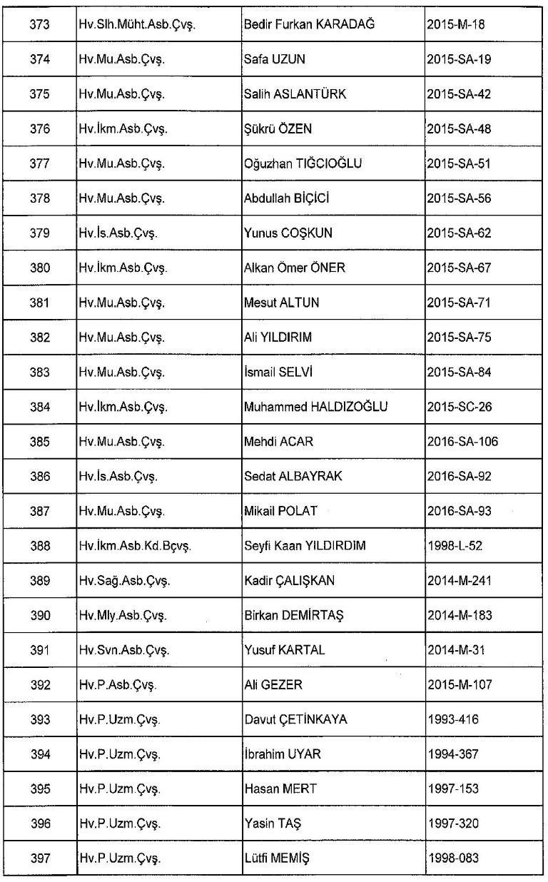 Yeni KHK ile kamudan ihraç edilenlerin tam listesi