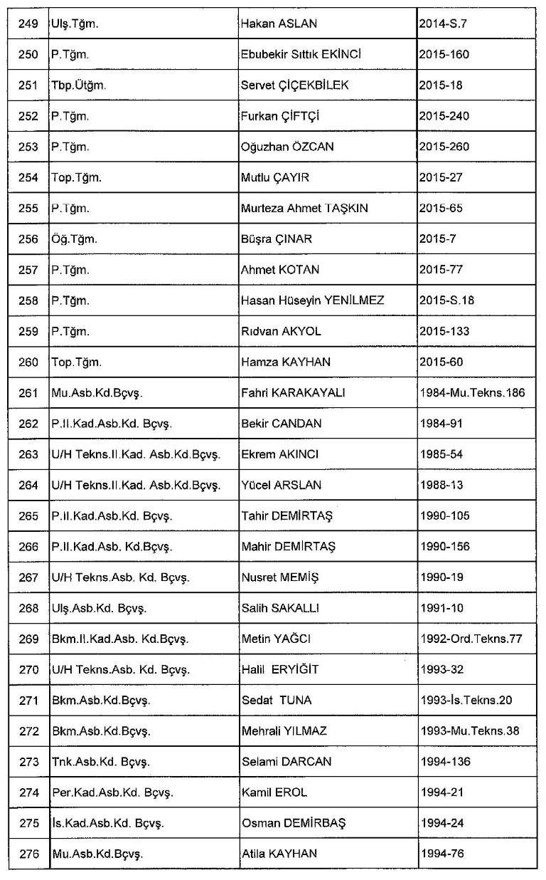 Yeni KHK ile kamudan ihraç edilenlerin tam listesi