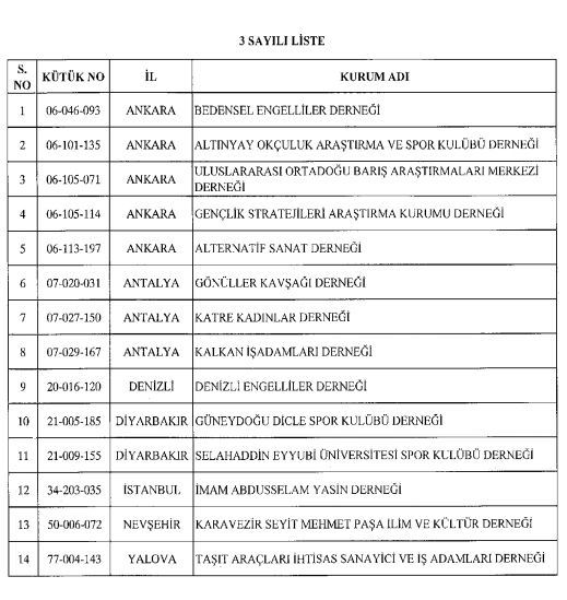 İşte 689 sayılı KHK ile kapatılan kurum ve kuruluşlar