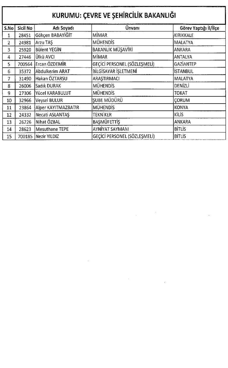 Yeni KHK ile kamudan ihraç edilenlerin tam listesi