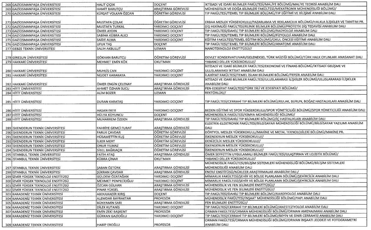 Yeni KHK ile kamudan ihraç edilenlerin tam listesi