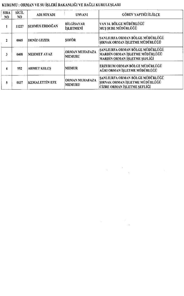 Yeni KHK ile kamudan ihraç edilenlerin tam listesi