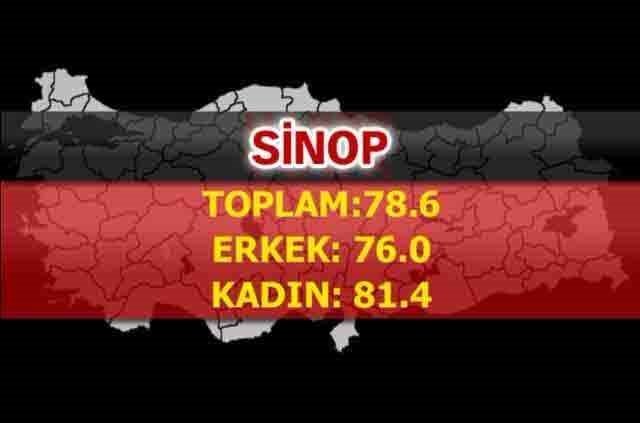 İşte Türkiye'nin en sağlıklı şehirleri