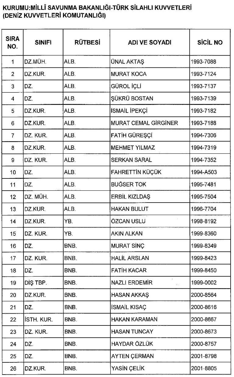 Yeni KHK ile kamudan ihraç edilenlerin tam listesi