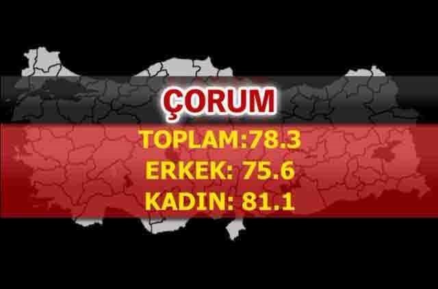 İşte Türkiye'nin en sağlıklı şehirleri