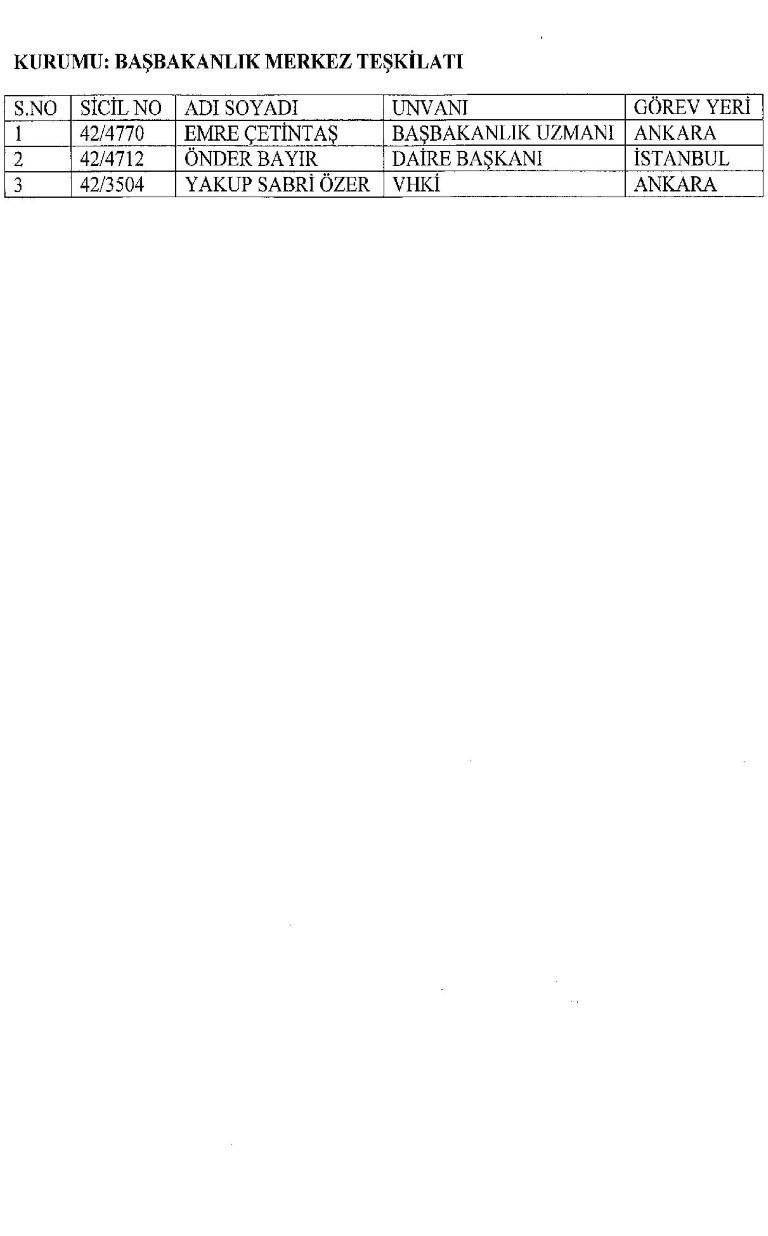 Yeni KHK ile kamudan ihraç edilenlerin tam listesi