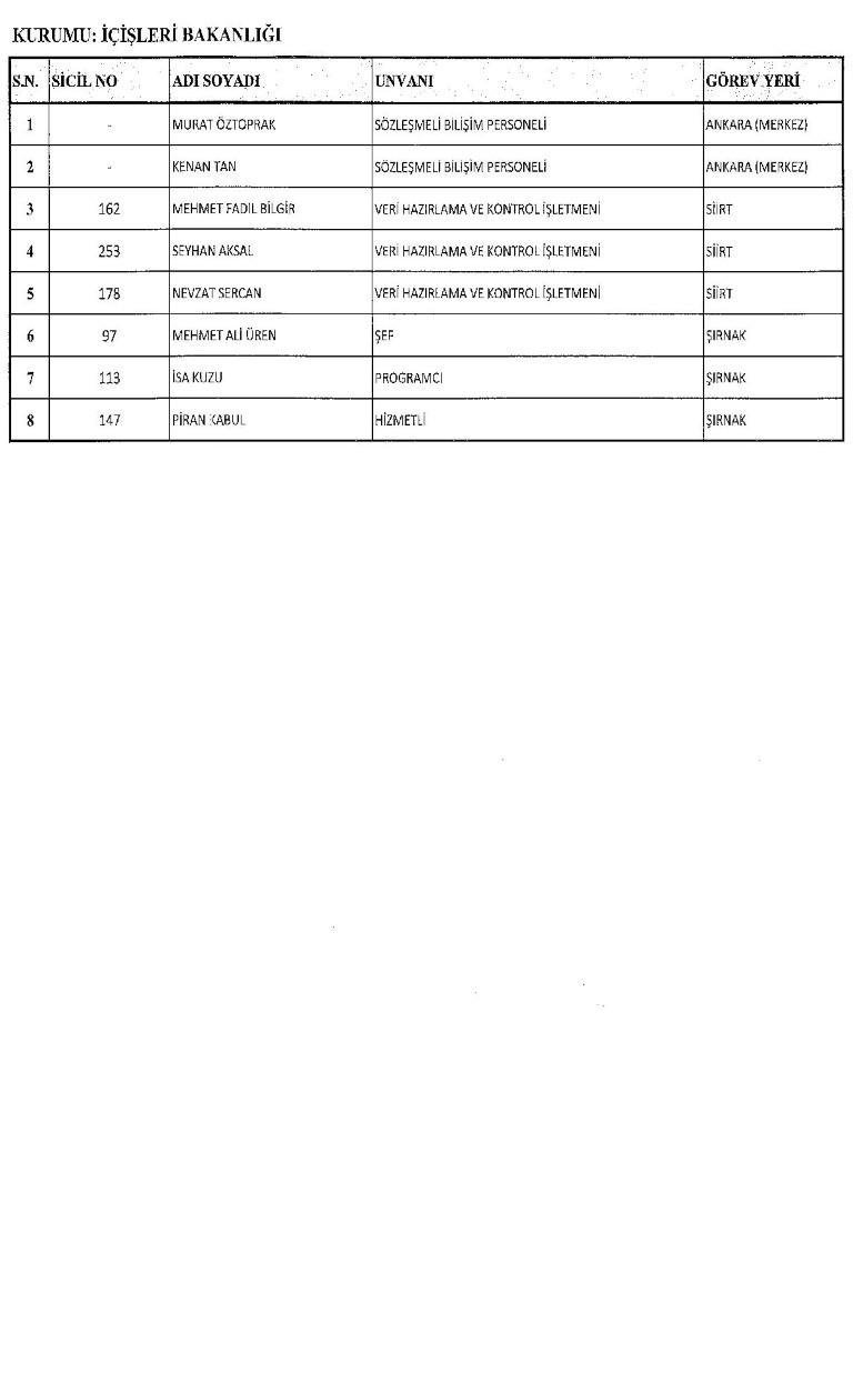 Yeni KHK ile kamudan ihraç edilenlerin tam listesi