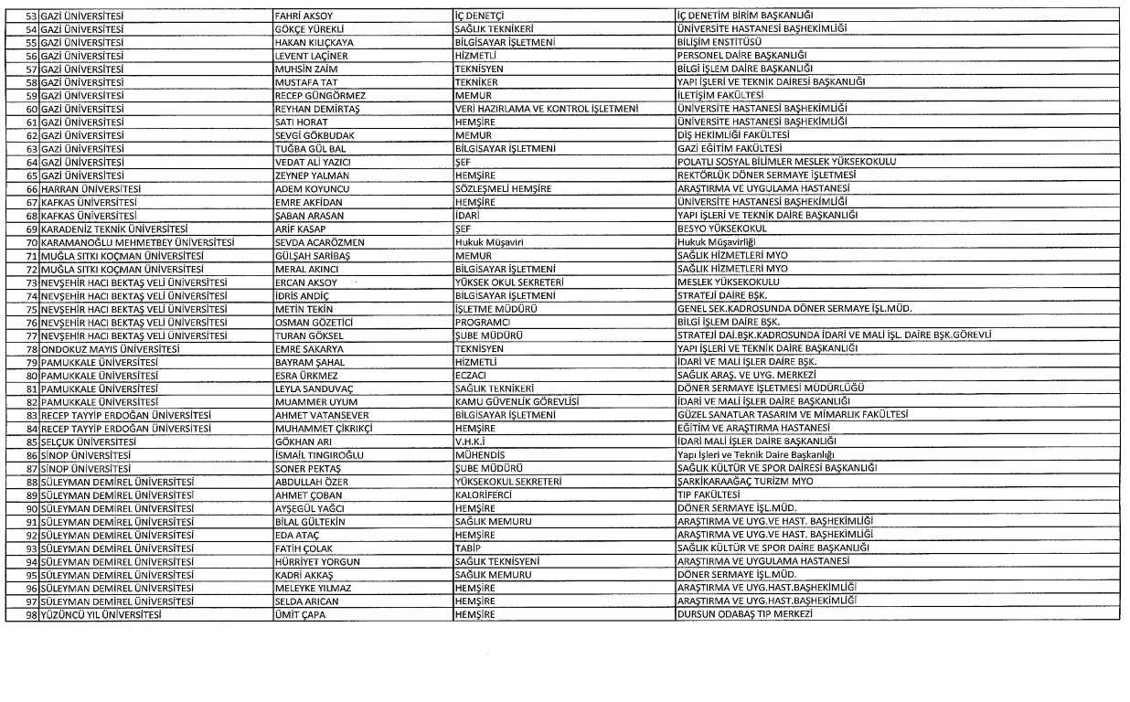 Yeni KHK ile kamudan ihraç edilenlerin tam listesi