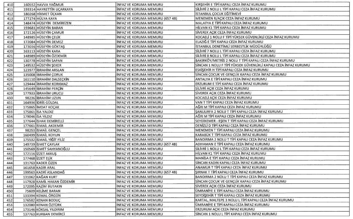 Yeni KHK ile kamudan ihraç edilenlerin tam listesi