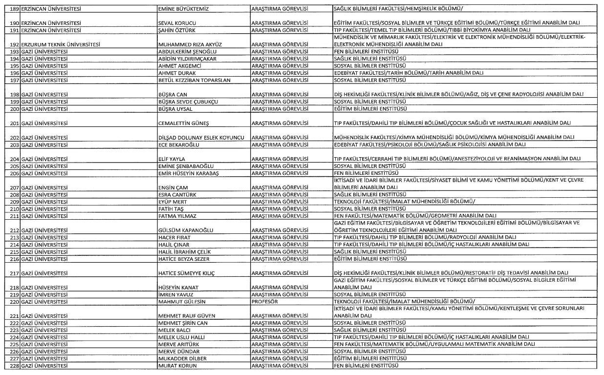 Yeni KHK ile kamudan ihraç edilenlerin tam listesi