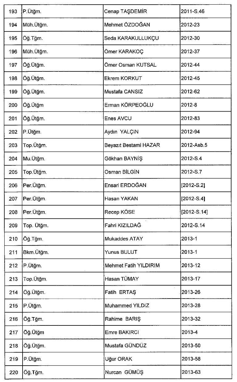 Yeni KHK ile kamudan ihraç edilenlerin tam listesi
