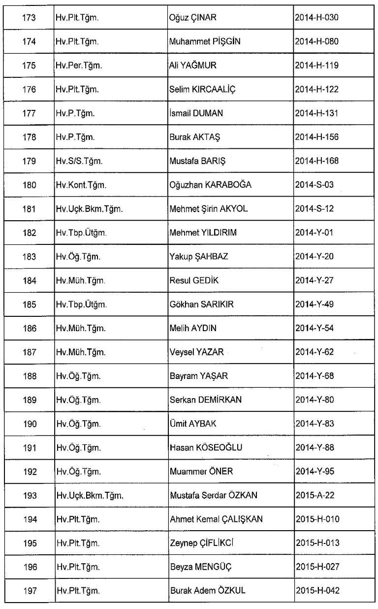 Yeni KHK ile kamudan ihraç edilenlerin tam listesi
