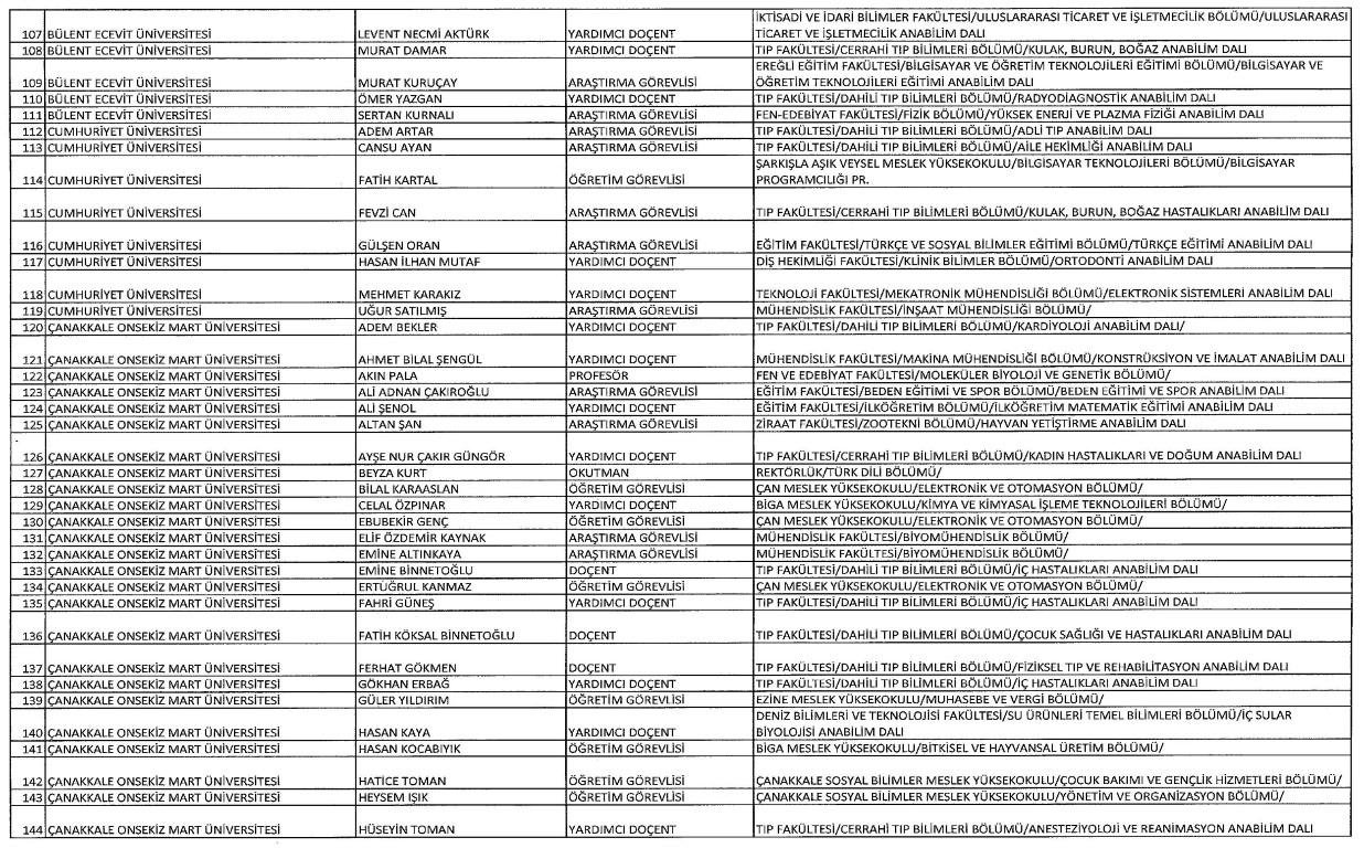 Yeni KHK ile kamudan ihraç edilenlerin tam listesi