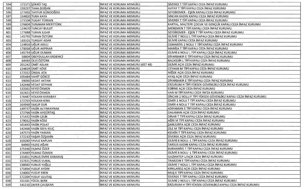 Yeni KHK ile kamudan ihraç edilenlerin tam listesi