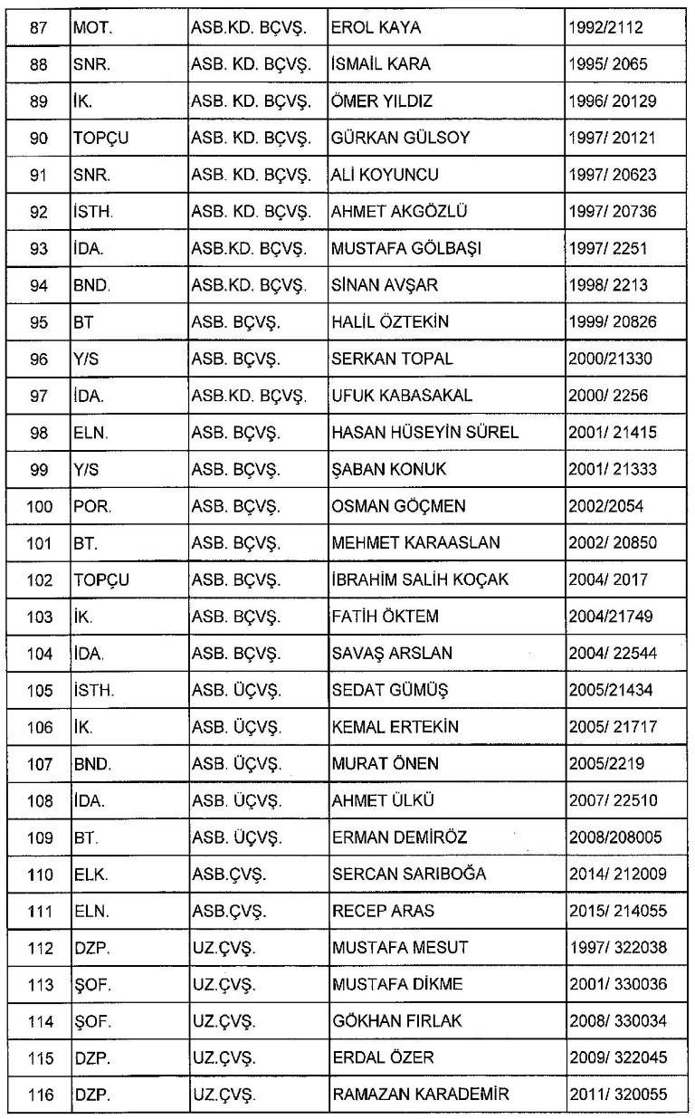 Yeni KHK ile kamudan ihraç edilenlerin tam listesi
