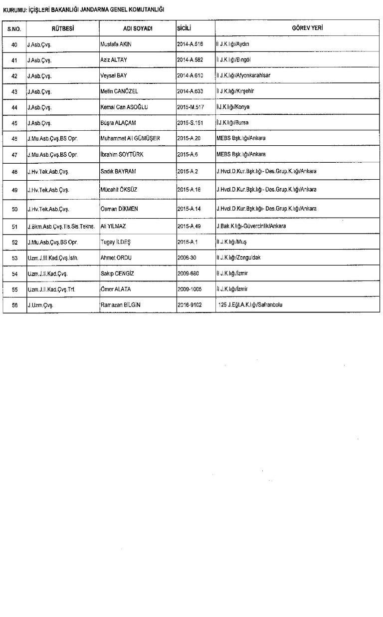 Yeni KHK ile kamudan ihraç edilenlerin tam listesi