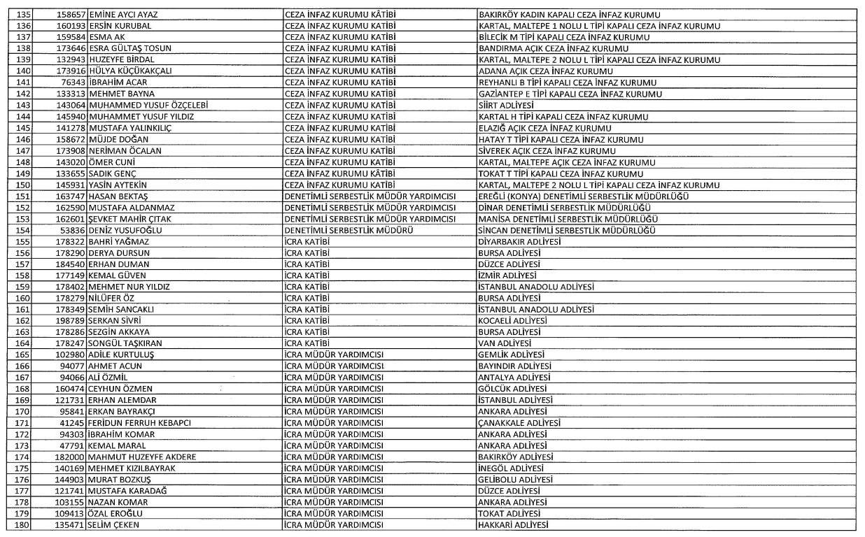 Yeni KHK ile kamudan ihraç edilenlerin tam listesi