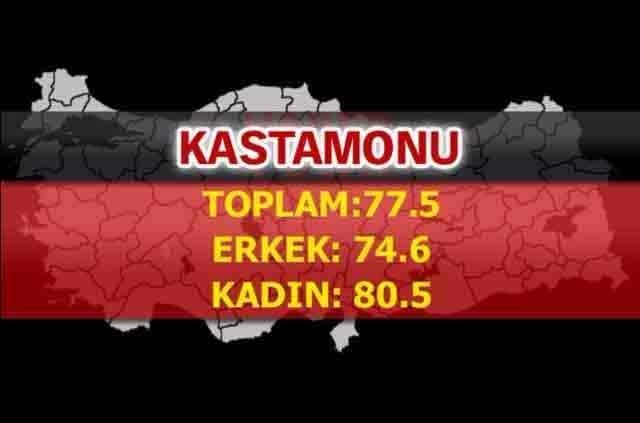 İşte Türkiye'nin en sağlıklı şehirleri