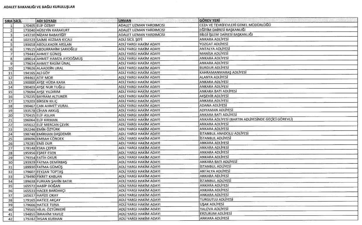 Yeni KHK ile kamudan ihraç edilenlerin tam listesi