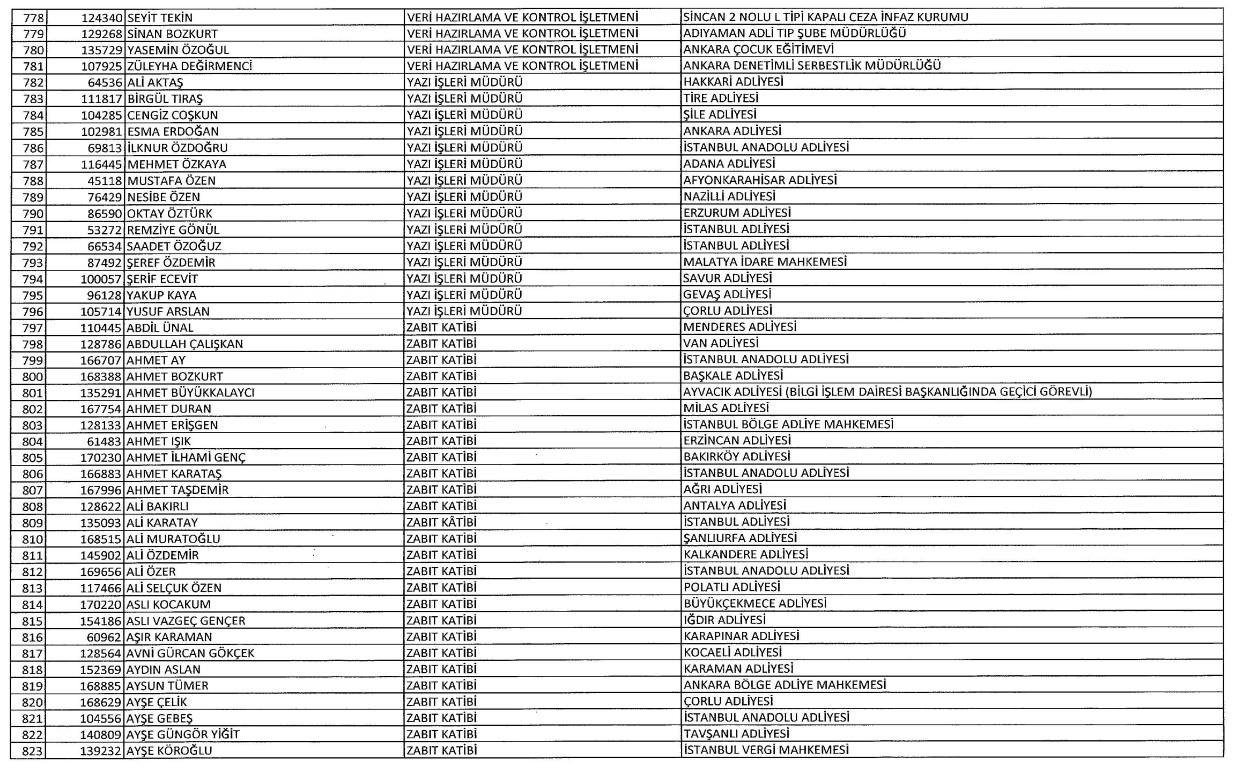 Yeni KHK ile kamudan ihraç edilenlerin tam listesi