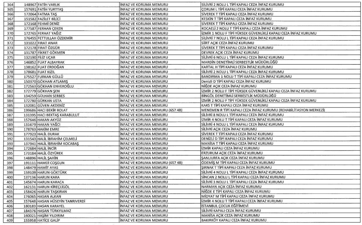 Yeni KHK ile kamudan ihraç edilenlerin tam listesi