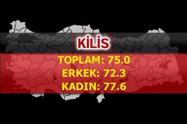 İşte Türkiye'nin en sağlıklı şehirleri