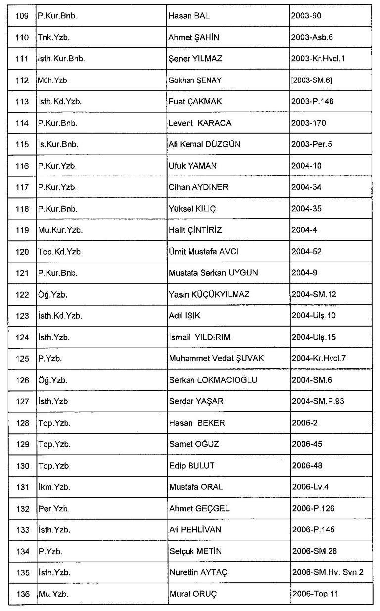 Yeni KHK ile kamudan ihraç edilenlerin tam listesi