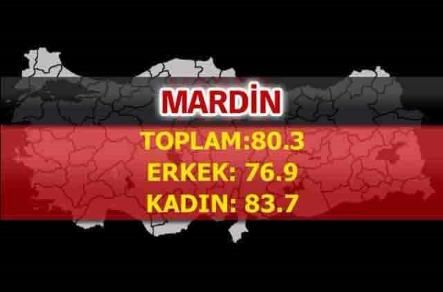 İşte Türkiye'nin en sağlıklı şehirleri
