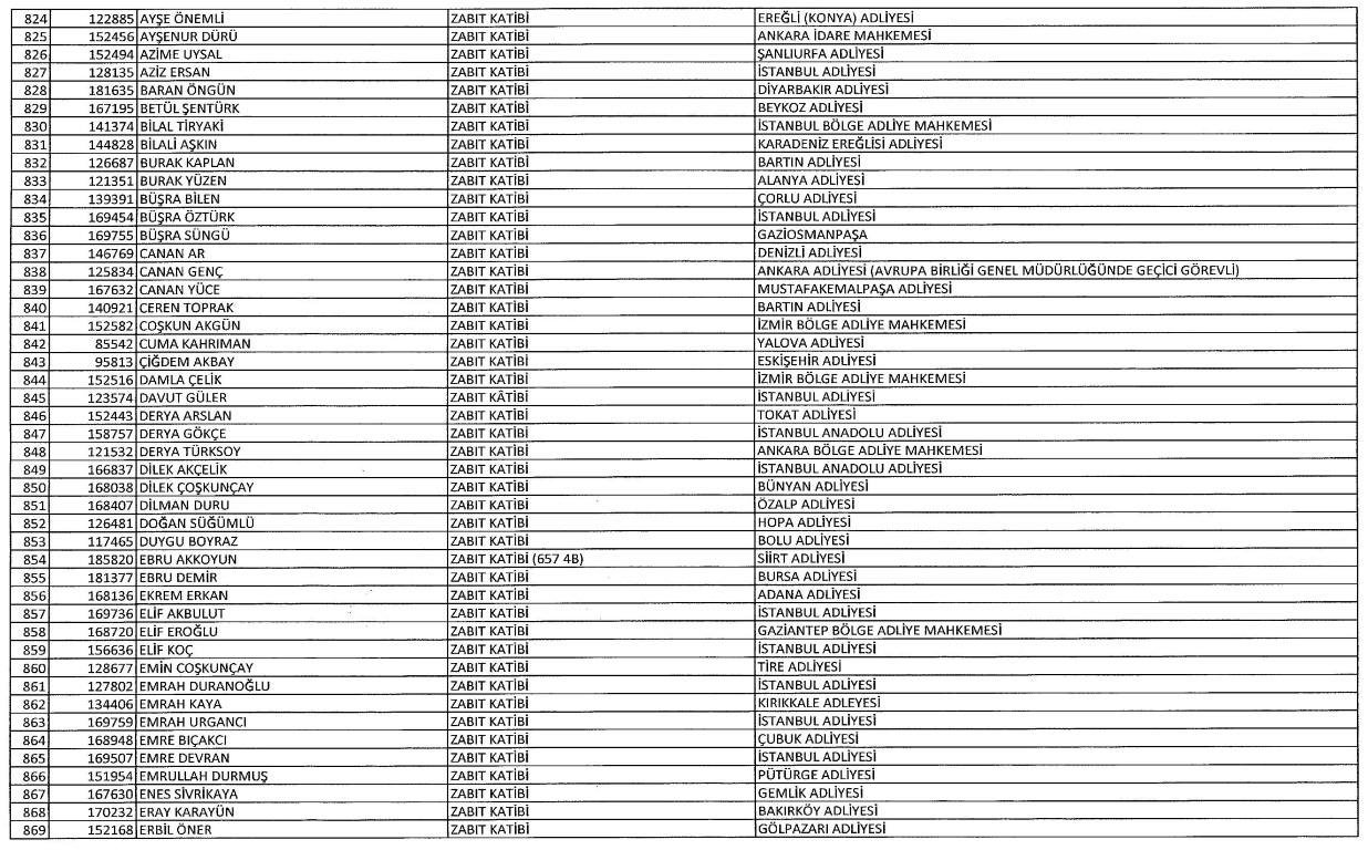 Yeni KHK ile kamudan ihraç edilenlerin tam listesi