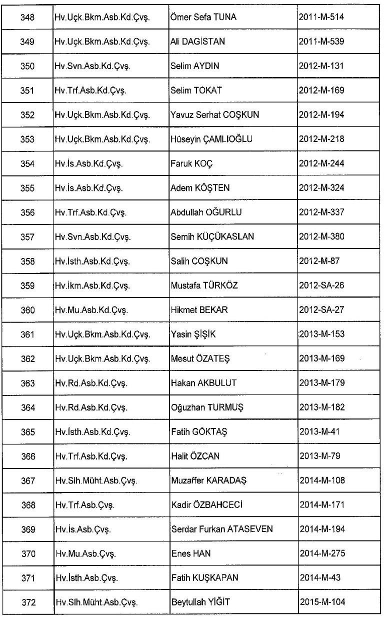 Yeni KHK ile kamudan ihraç edilenlerin tam listesi