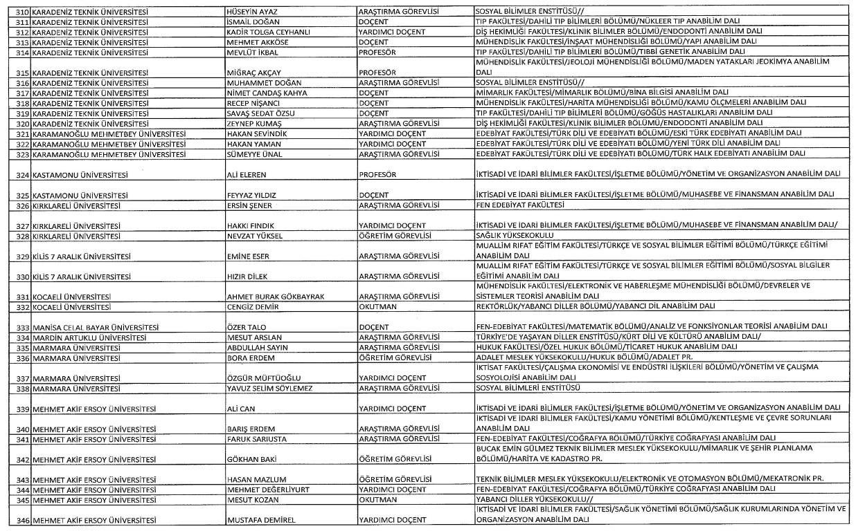 Yeni KHK ile kamudan ihraç edilenlerin tam listesi