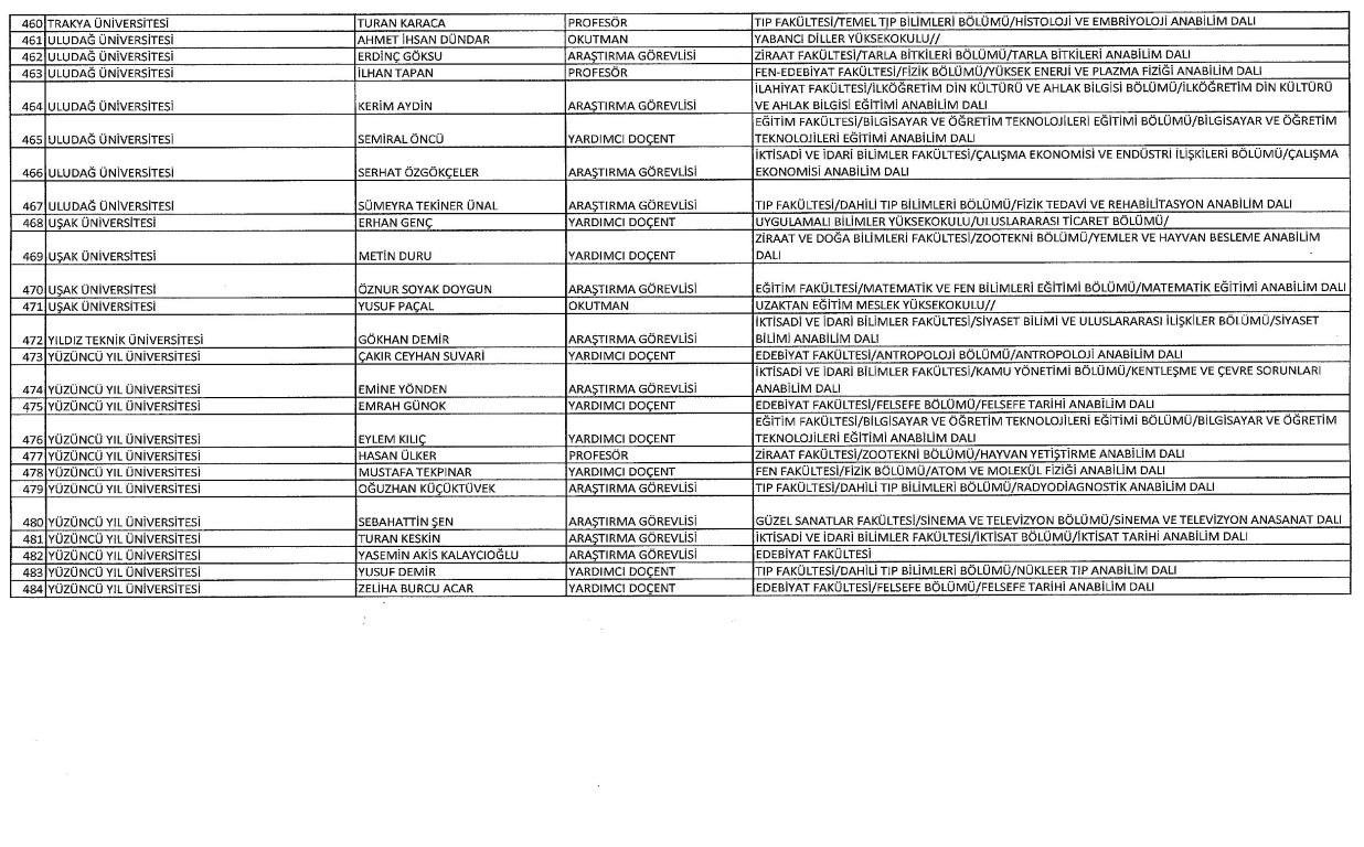 Yeni KHK ile kamudan ihraç edilenlerin tam listesi