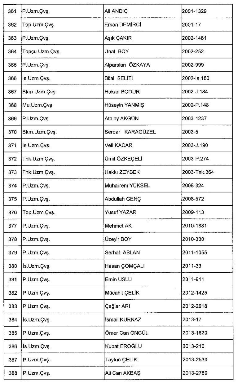 Yeni KHK ile kamudan ihraç edilenlerin tam listesi