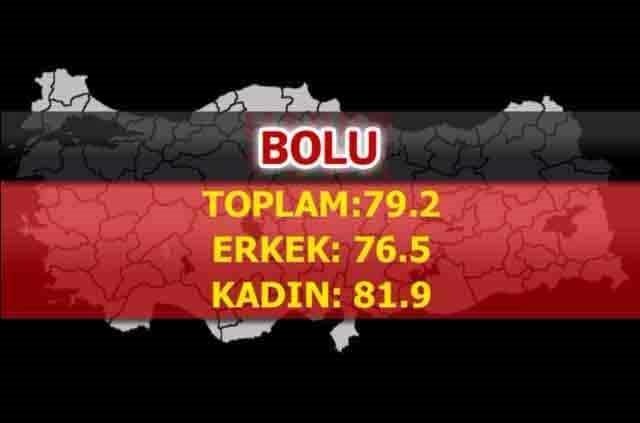 İşte Türkiye'nin en sağlıklı şehirleri