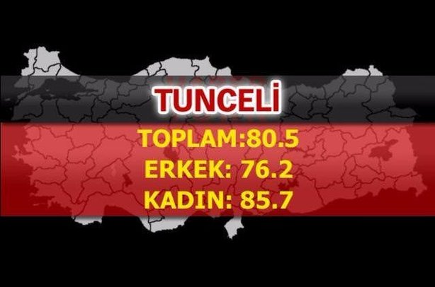 İşte Türkiye'nin en sağlıklı şehirleri