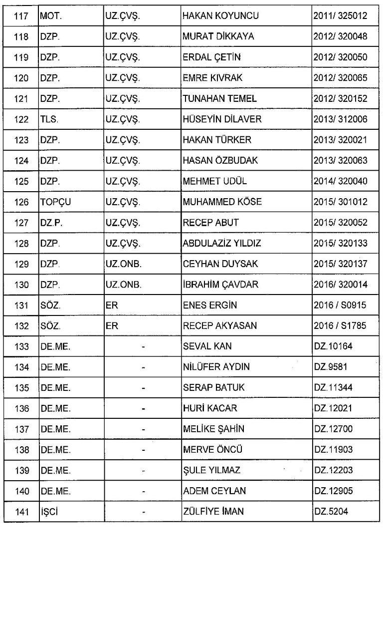 Yeni KHK ile kamudan ihraç edilenlerin tam listesi