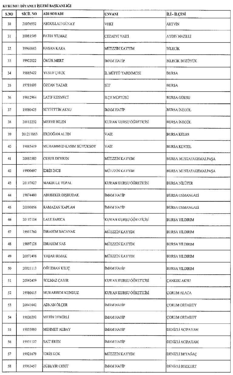 Yeni KHK ile kamudan ihraç edilenlerin tam listesi