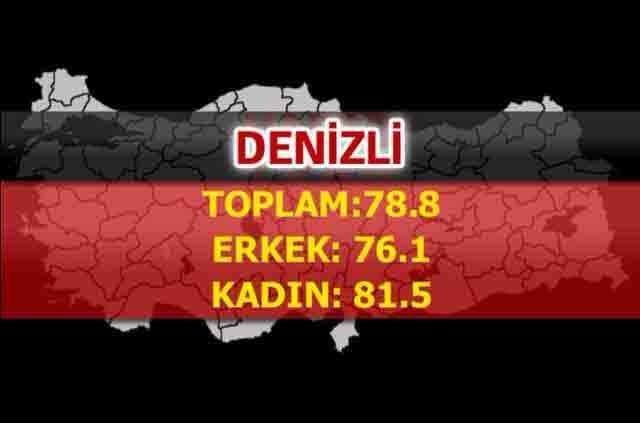 İşte Türkiye'nin en sağlıklı şehirleri