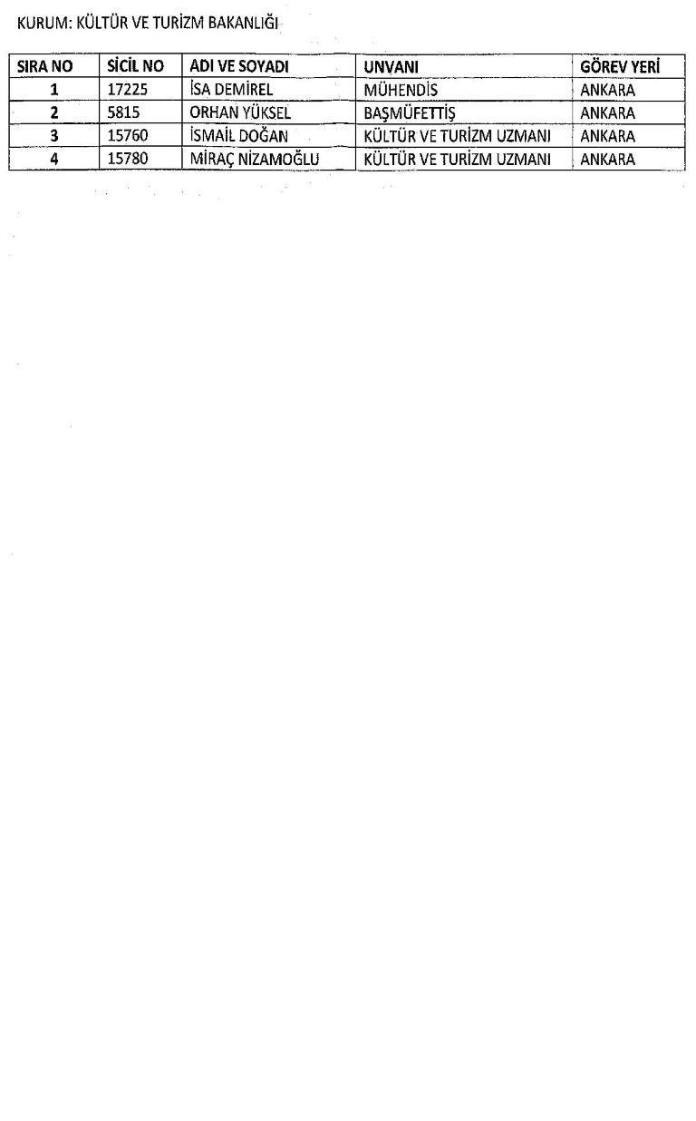 Yeni KHK ile kamudan ihraç edilenlerin tam listesi