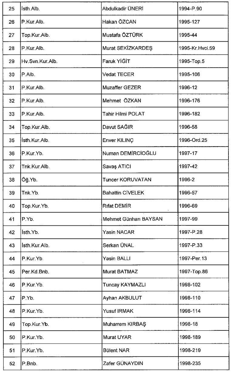 Yeni KHK ile kamudan ihraç edilenlerin tam listesi