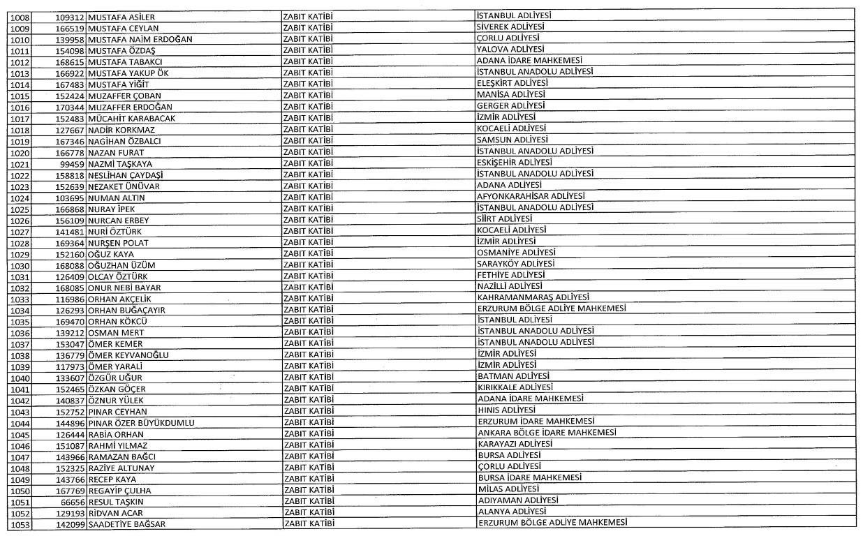Yeni KHK ile kamudan ihraç edilenlerin tam listesi