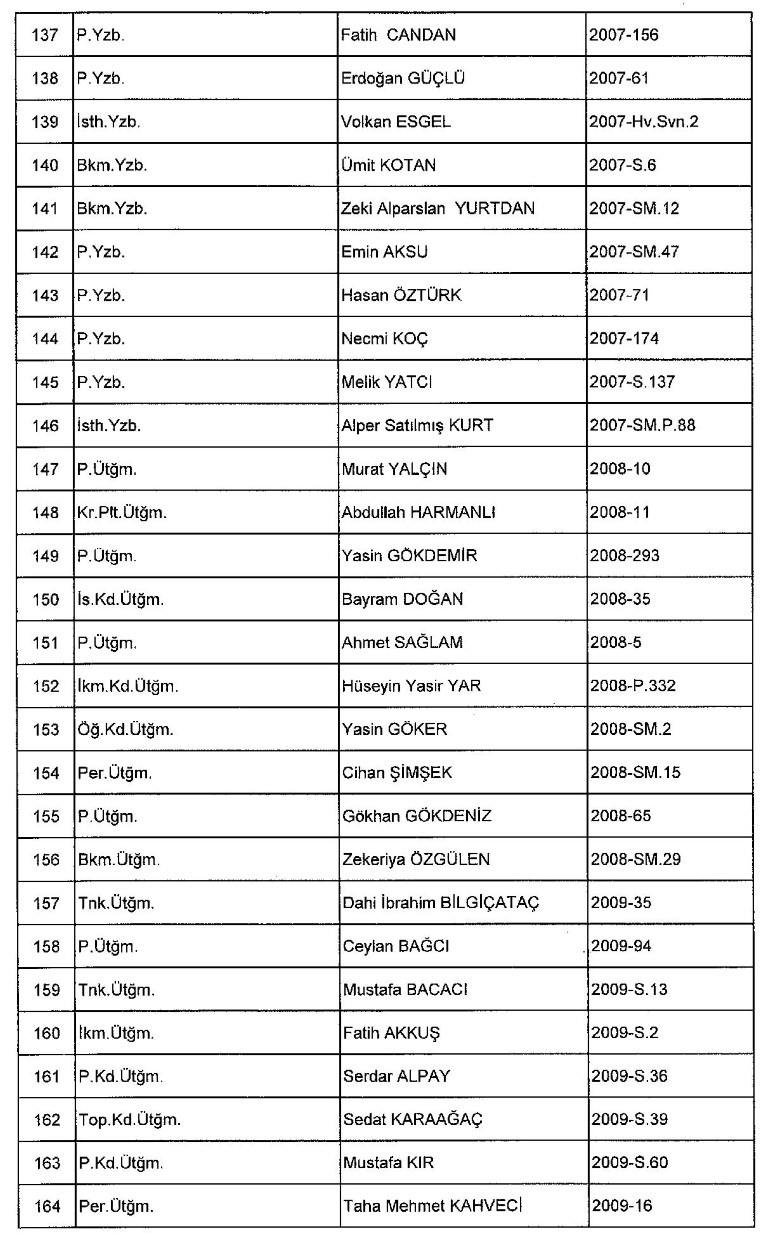 Yeni KHK ile kamudan ihraç edilenlerin tam listesi