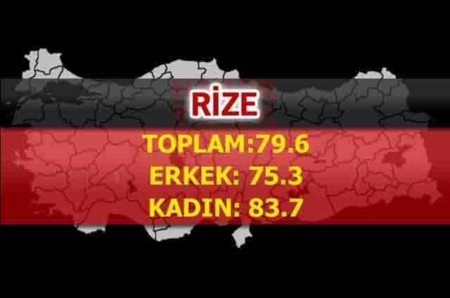 İşte Türkiye'nin en sağlıklı şehirleri